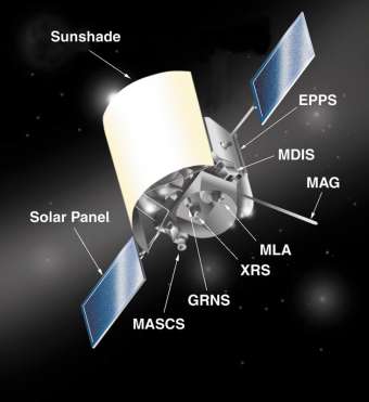 Messenger Diagramm; Credit: NASA