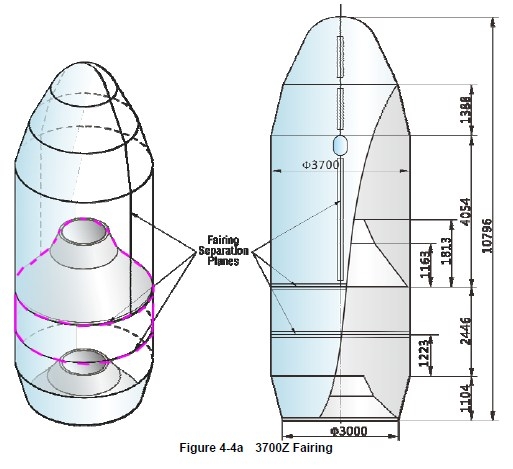 Nutzlastverkleidung und Doppelstart-Adapter der Langer Marsch 3B CR CN Fairing und Adapter