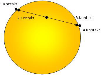 Verlauf des Venustransits 2012