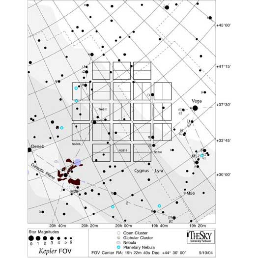 Sternfeld, das Kepler beobachtet Sternfeld, das Kepler beobachtet